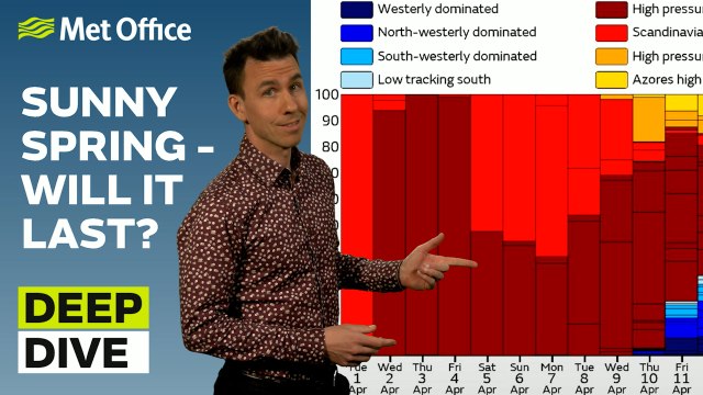 Deep Dive 01/04/2025 – Will April be as sunny as March? – Met Office weekly weather forecast UK