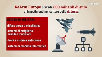 Come e' articolato il piano per la difesa europea