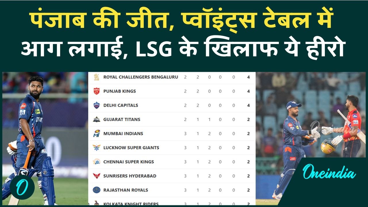 PBKS vs LSG IPL 2025: Lucknow के खिलाफ जीत के ये थे हीरो, PBKS की रोमांचक जीत आई | वनइंडिया हिंदी