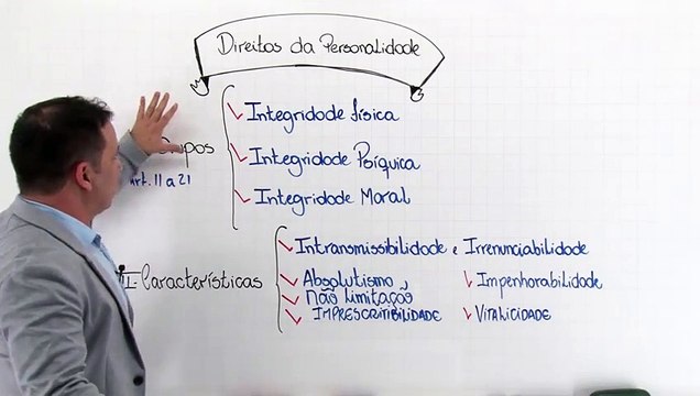 22 Pessoas jurídicas Capacidade e direitos da personalidade - Parte 1