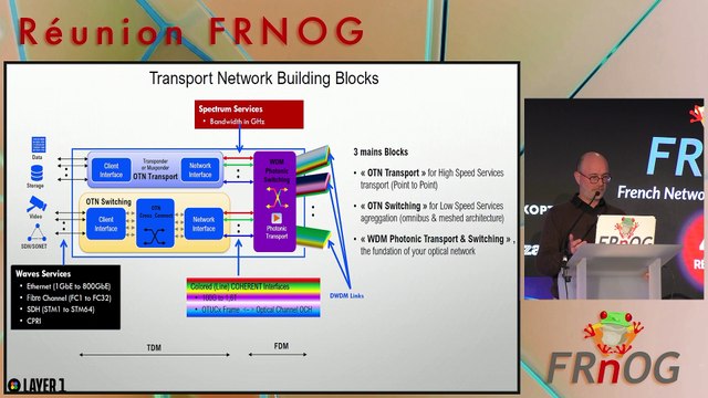 FRnOG 41 - Laurent Guiraud : Increasing Capacity in WDM/OTN Optical Transmission System