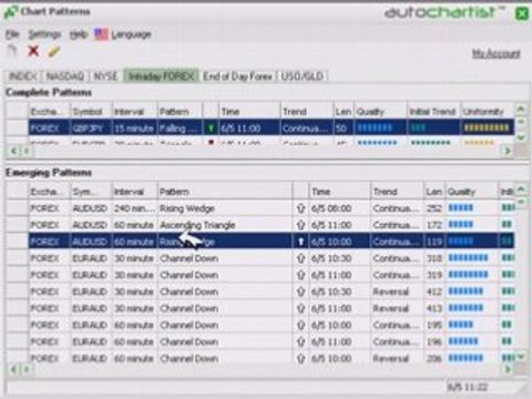Market Pulse, Market Cycles, & Chart Patterns