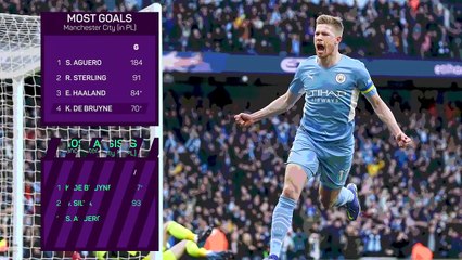Kevin De Bruyne - Manchester City's Finest