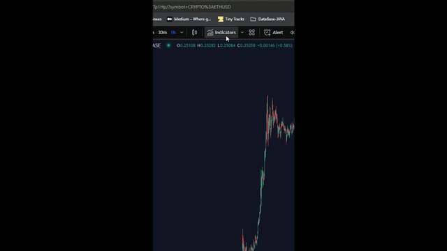 📊 Alternate Bat Harmonic Pattern - ALT Bat Indicator in Tradingview [TradingFinder]