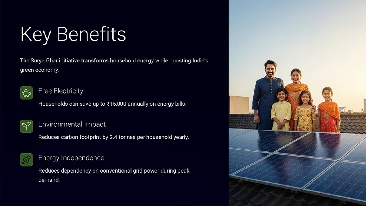 PM Surya Ghar Muft Bijli Yojana Online Registration