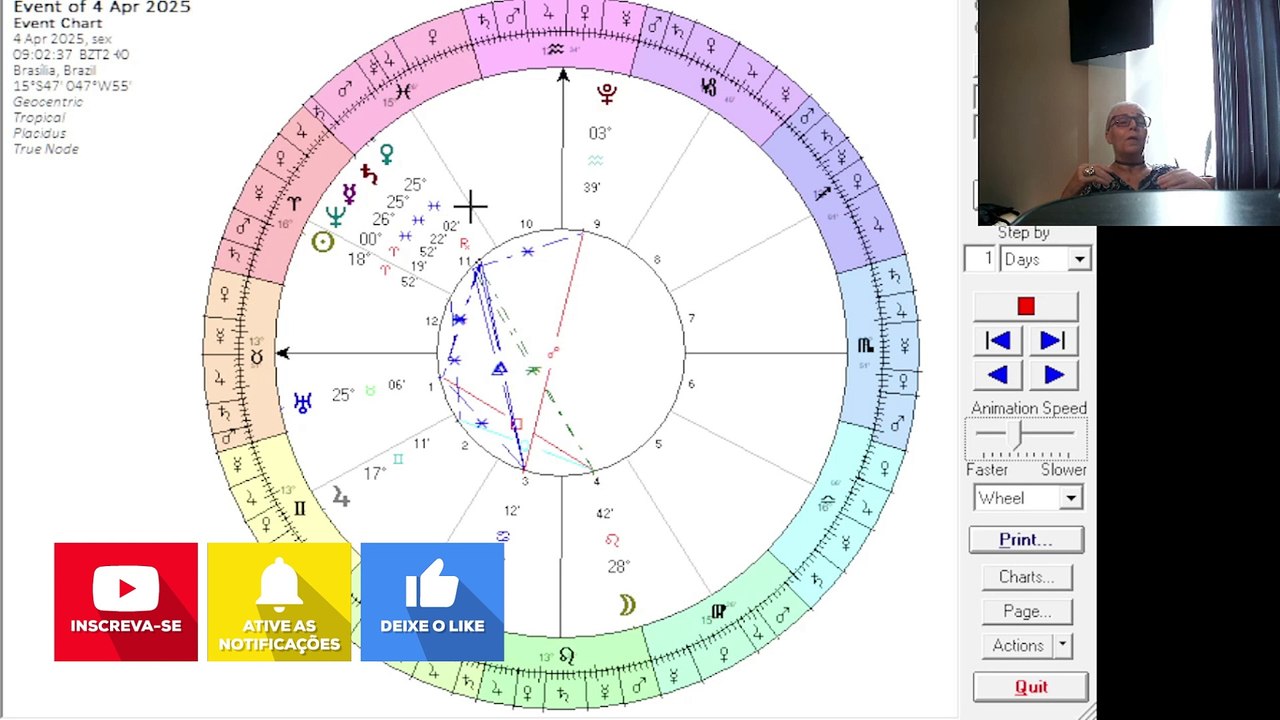 Astrologia de 06 a 12 de abril de 2025