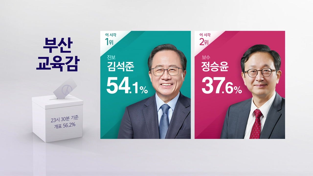 4·2 재보궐선거, 이 시각 개표 현황 / YTN