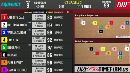 Preview of Race 9 at Aqueduct: Gazelle Stakes Insights