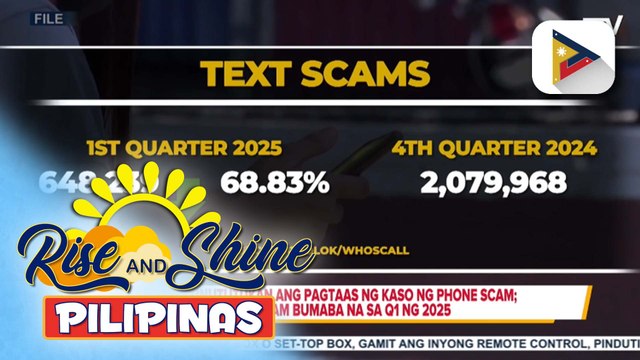 CICC, tinututukan ang pagtaas ng kaso ng phone scam; Text scams, bumaba na sa Q1 ng 2025