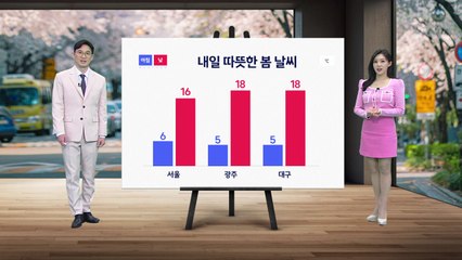 [날씨] 내일 따뜻한 봄 날씨...큰 일교차 주의 / YTN