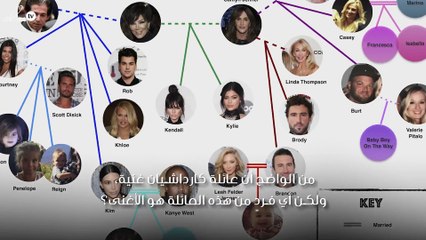 كم تبلغ ثروة  أفراد عائلة كارداشيان؟