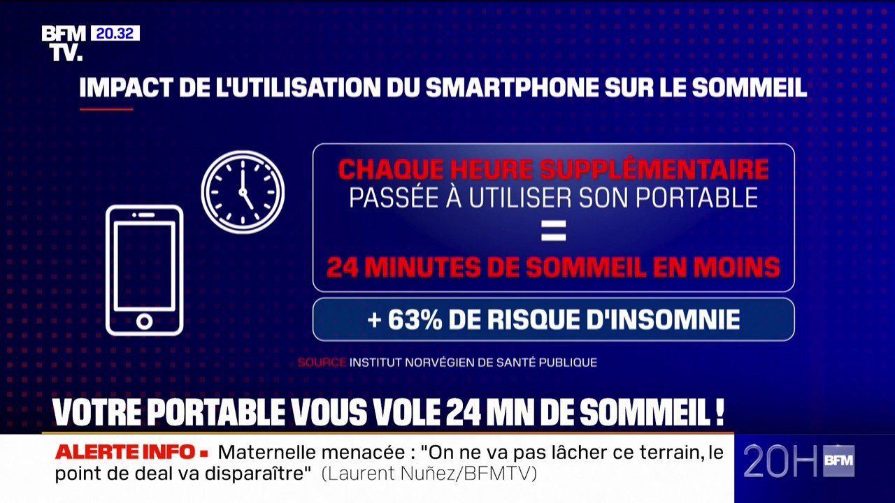 LE DOSSIER DU 20H - Chaque heure supplémentaire passée à utiliser son portable, vous fait perdre 24 minutes de sommeil, selon une étude