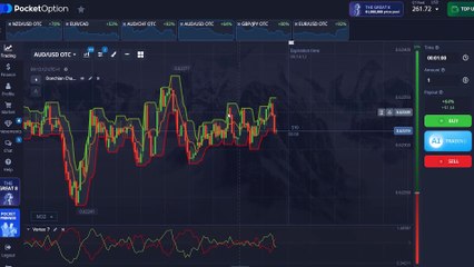 They FIRED Me for Revealing This! Donchian Channel + Vortex Secret That Prints Money Like the Fed!