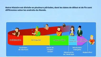 Les Grandes Périodes historiques de l'Humanité