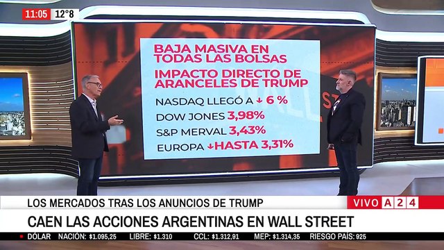 Otro mal día para las acciones, bonos y Riesgo País de la Argentina