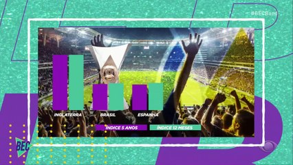 O que os internautas mais perguntam sobre o Campeonato Brasileiro? Sala Digital mostra!