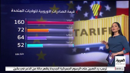 بعد رسوم ترمب.. فرنسا تدعو لتصعيد وإيرلندا تطالب لرد متناسب