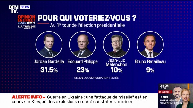 Présidentielles: selon un dernier sondage, les intentions de vote pour Jordan Bardella ou Marine Le Pen lors du premier tour sont quasi identiques