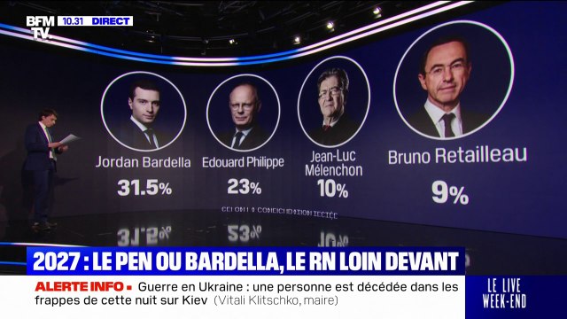 LES ÉCLAIREURS - “Pour qui voteriez-vous ?”: le RN au-dessus des 30% avec Marine Le Pen comme Jordan Bardella