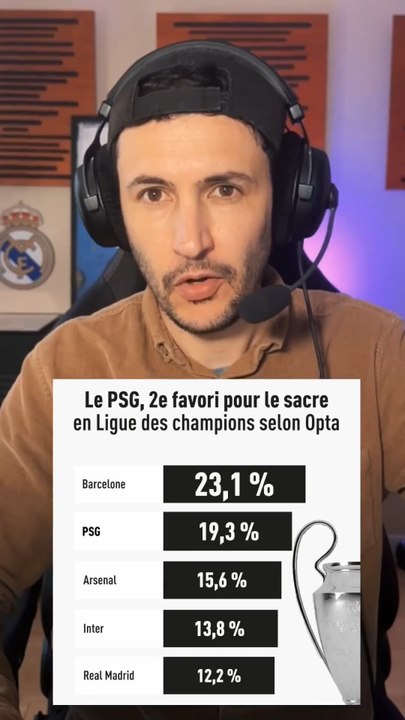 😱 Ce Real est encore une fois sous estimé en Champions League ! #real #realmadrid #liguedeschampions #championsleague