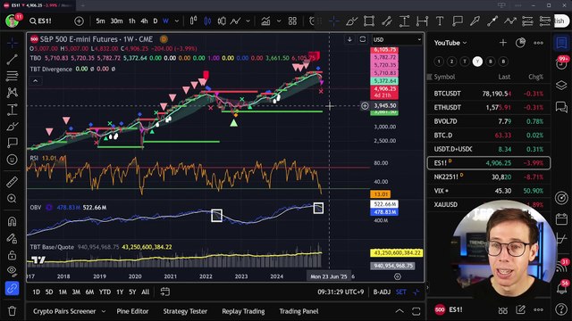 Are Things Going to Get Worse for Bitcoin. Or is the Worst Over.