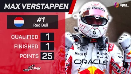 Japanese GP F1 Star Driver - Max Verstappen