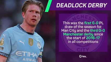 Points shared in De Bruyne's final Manchester derby