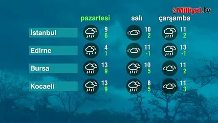 Meteoroloji’den kar uyarısı! Balkanlardan geldi: İstanbul, Ankara, İzmir…