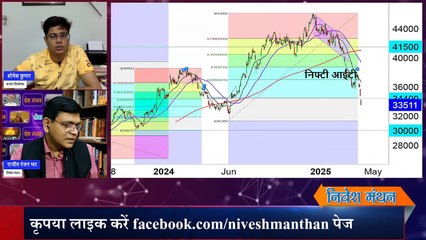 Stock Market Crash Update_आईटी शेयरों में हो रहा है नुकसान तो सुनें यह एक्सपर्ट सलाह