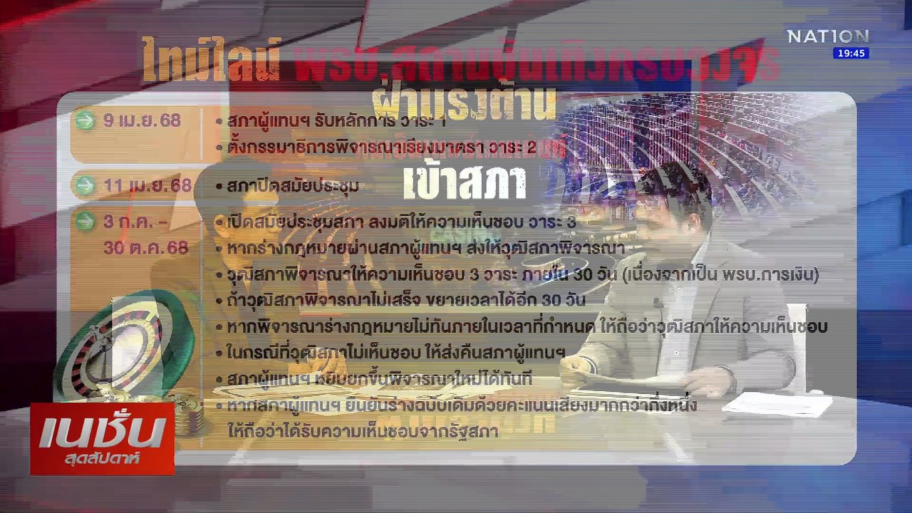 ฝ่าแรงต้าน ดันเอ็นเตอร์เทนเม้นท์เข้าสภา | เนชั่นสุดสัปดาห์ | 6 เม.ย. 68 | PART 3