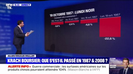 LES ÉCLAIREURS - Krach boursier: que s'est-il passé en 1987 et 2008 ?