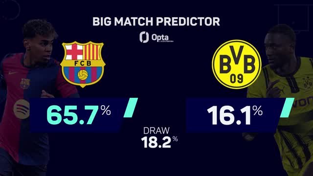 Barcelona v Borussia Dortmund - Big Match Predictor