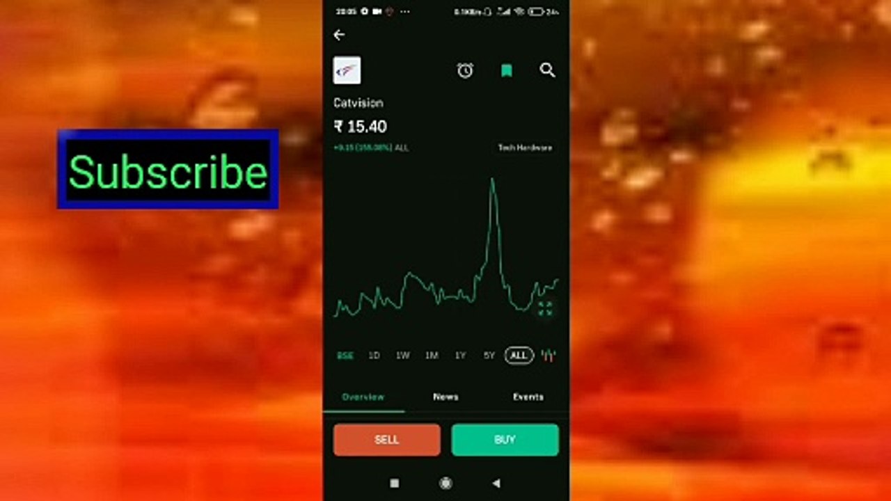 Catvision Share Price