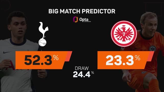 Tottenham v Eintracht Frankfurt - Big Match Predictor