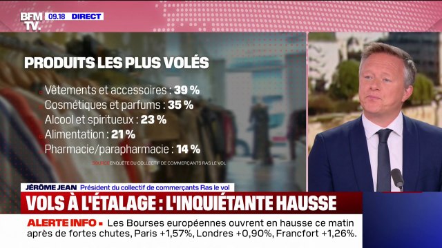 Vols à l'étalage: les vêtements et accessoires de marque sont ciblés en priorité