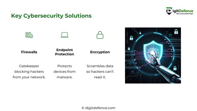 Essential Cybersecurity Solutions for Business Safety | Digitdefence