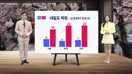 [날씨] 내일도 따뜻...오후부터 전국 비 / YTN