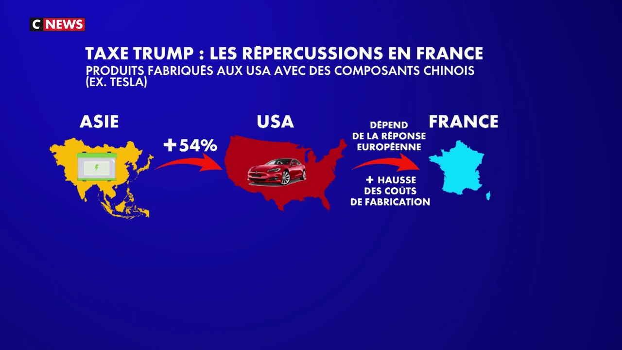 Droits de douane : quelles répercussions sur les prix des produits américains importés en France ?