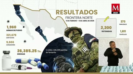 Operación Frontera Norte: más de 2 mil detenidos y aseguradas casi 2 mil armas de fuego