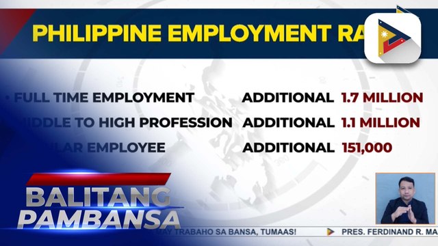 PSA: Employment rate, tumaas sa 96.2% nitong Pebrero