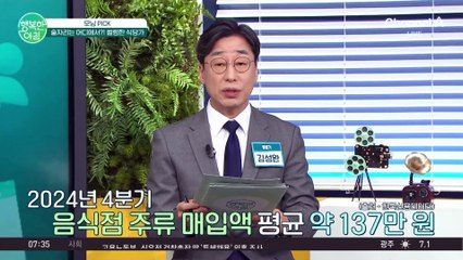 요즘 술자리 자주 가지시나요? 썰렁~해진 요즘 식당가 근황 #술자리