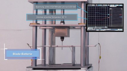 Comparison of BYD Nail Penetration Tests - Video