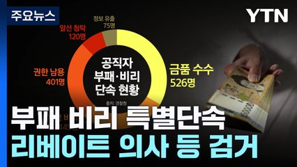 불법 리베이트·부패 공직자 단속에 2천6백 명 적발 / YTN