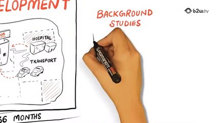 Whiteboard Animation Studio Tells CCH’s Housing Story