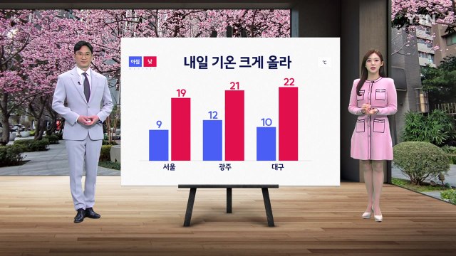 [날씨] 내일 기온 크게 올라...초미세먼지 '주의' / YTN