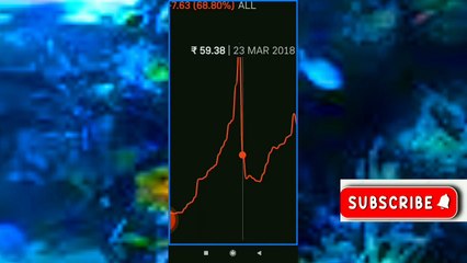 Gala Global Products Latest News