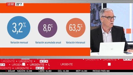 🔴 AHORA 🔴 INFLACIÓN DE LA CIUDAD EN CABA FUE DE 3,2%