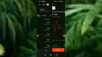 Hi-Tech Winding Systems Share Price