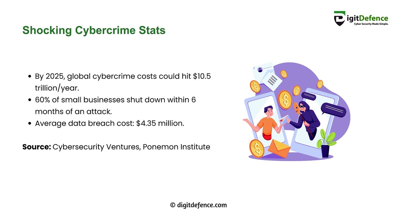 Secure Your Business with the Right Types of Cybersecurity | DigitDefence