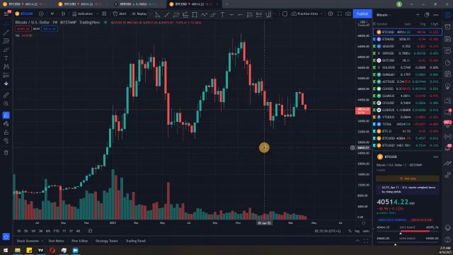 Крипто техничка анализа почетен курс 2. Акумулација, Дистрибуција и Трендови